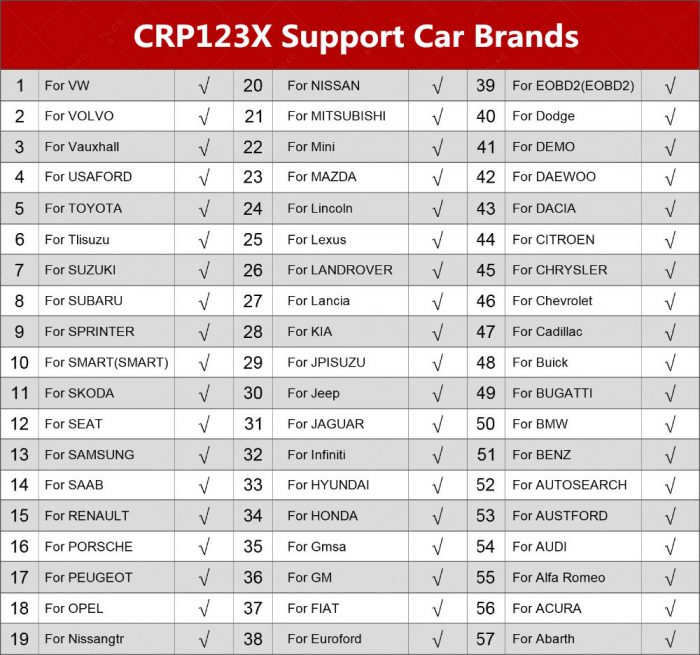 LAUNCH CRP123X OBD2 Scanner Vehicle Coverage